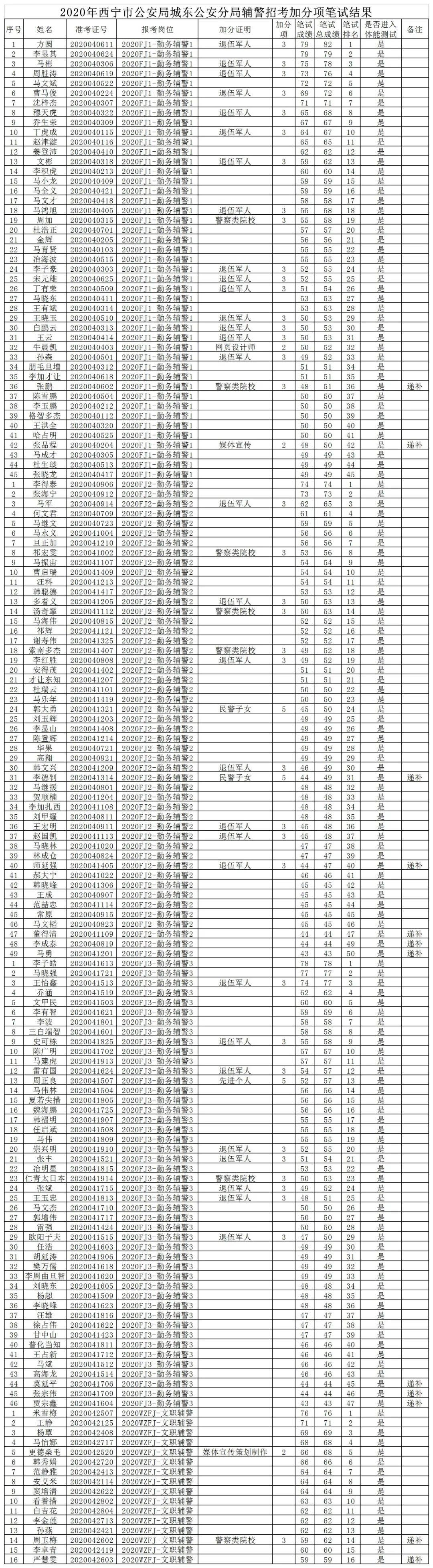 西宁最新招聘动态与职业发展机遇概览