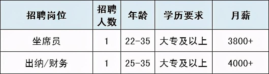 通州最新招聘动态及其社会影响分析