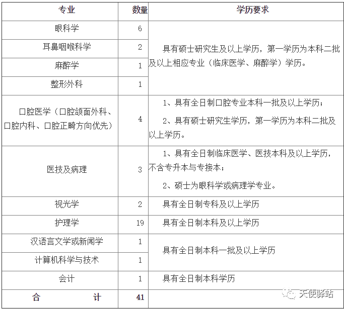 合肥护士招聘信息及应聘细节全解析