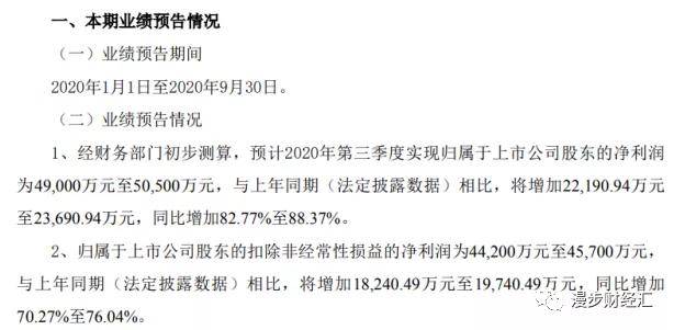 健友股份最新动态全面解读