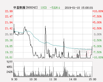 中昌数据最新消息全面解读