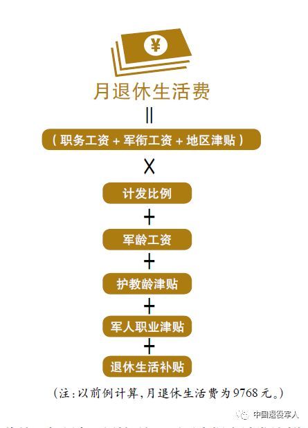 最新自主择业涨工资，影响及前景深度解析