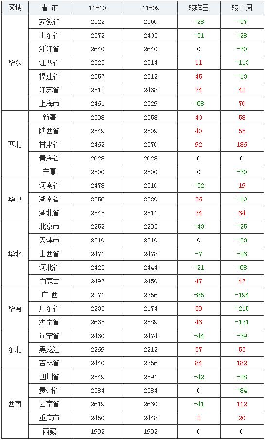 河北玉米最新价格动态解析