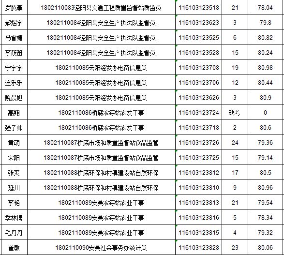 泾阳县最新招聘信息全面解析