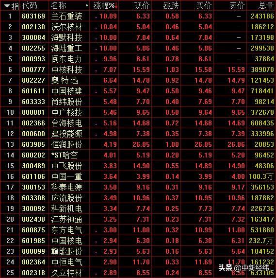 海陆重工最新动态深度剖析