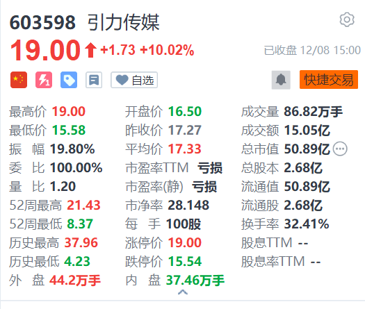 引力传媒最新消息深度解读与分析