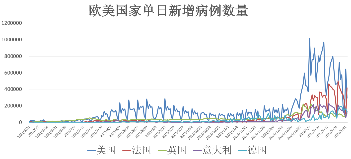 全球疫情最新消息数据总览