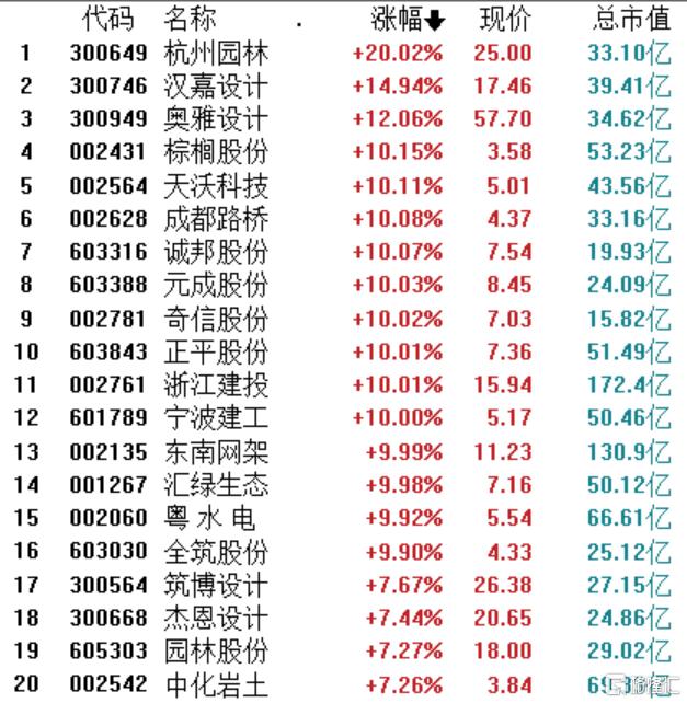 全筑股份最新消息全面解读与分析