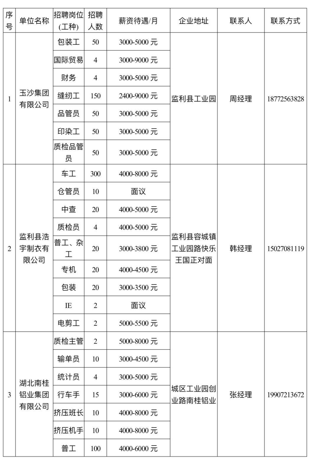 监利县招聘网最新招聘动态全解析