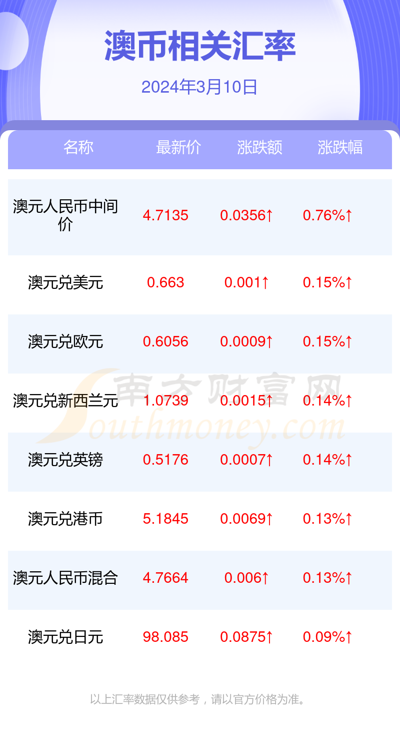 2024年新澳天天开彩最新资料｜实时数据解释定义