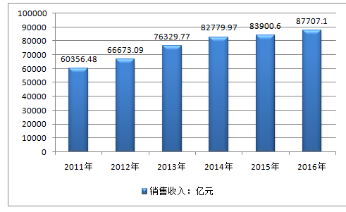 2024新澳最精准免费资料｜连贯性执行方法评估