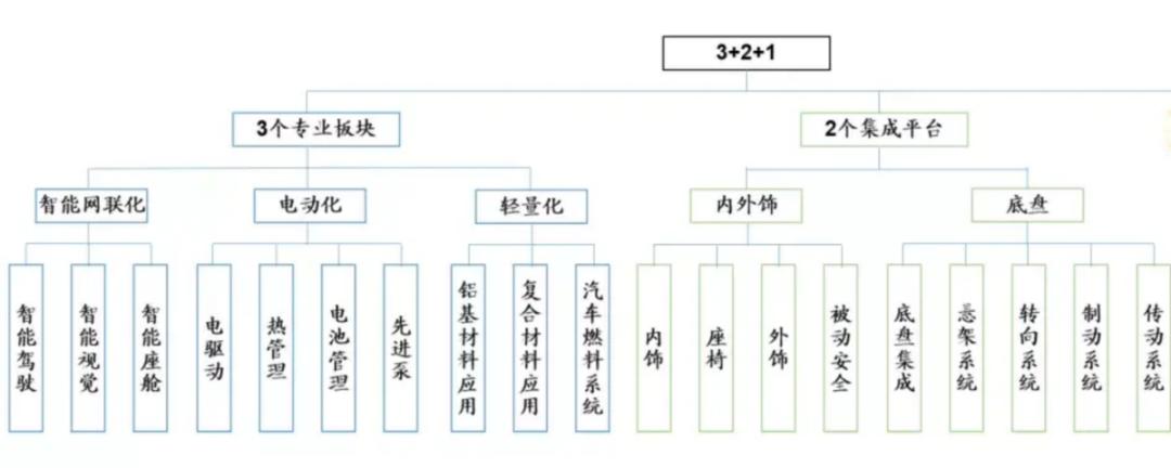 华域汽车引领行业变革，开启未来出行新篇章