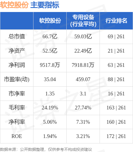 软控股份最新动态全面解读