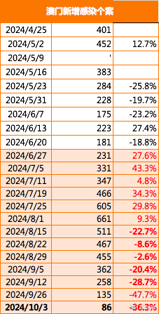 2024澳门王中王100%期期中｜最新正品解答落实