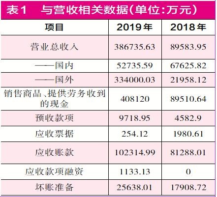 山东债务危机更新，挑战与应对策略