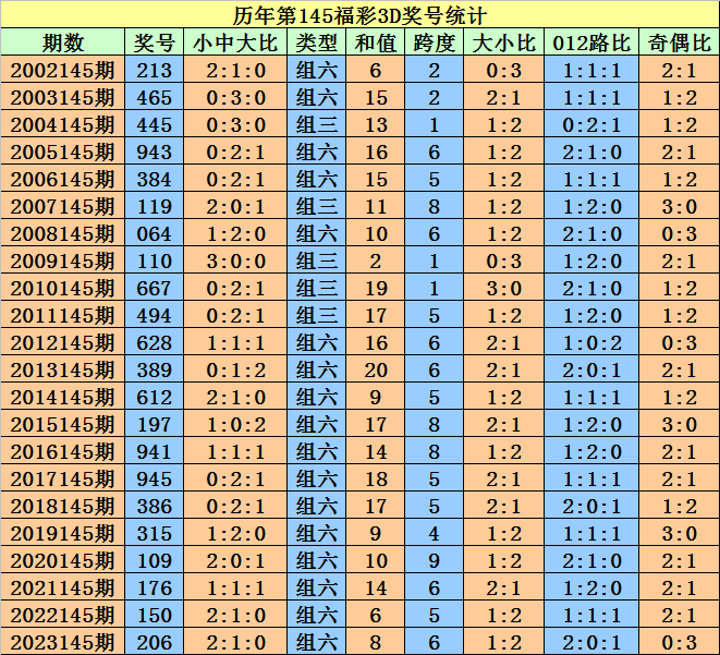 奥门天天开奖码结果2024澳门开奖记录4月9日｜最新方案解答