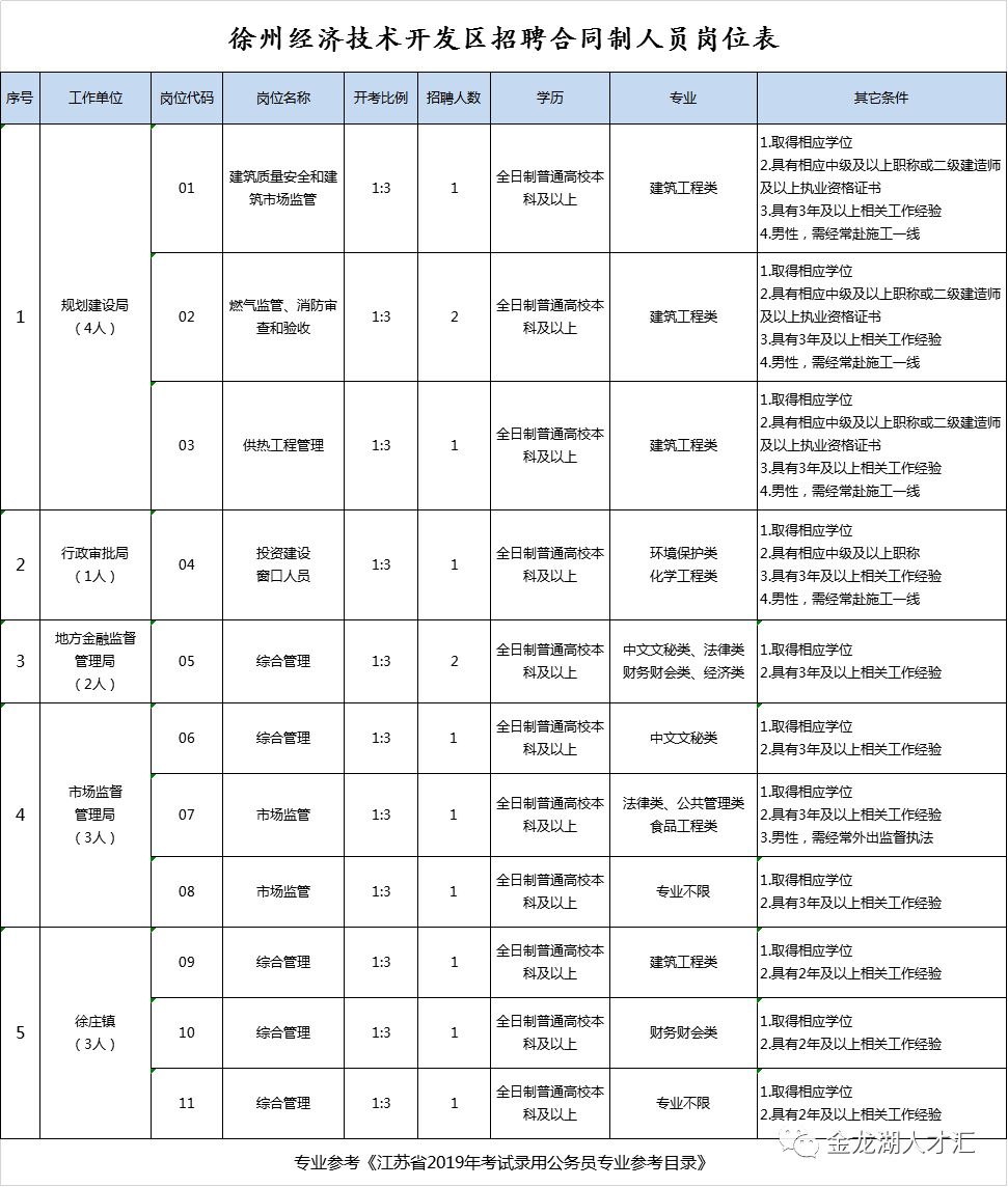 邳州招聘网最新职位信息汇总