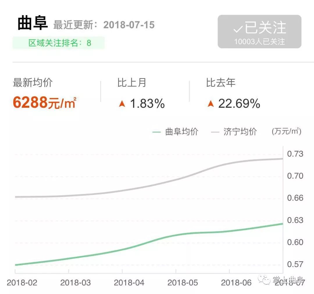 曲阜房价走势，最新动态、市场分析与趋势预测