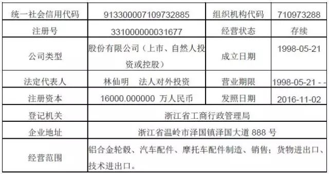 澳门免费公开资料最准的资料｜实地解释定义解答