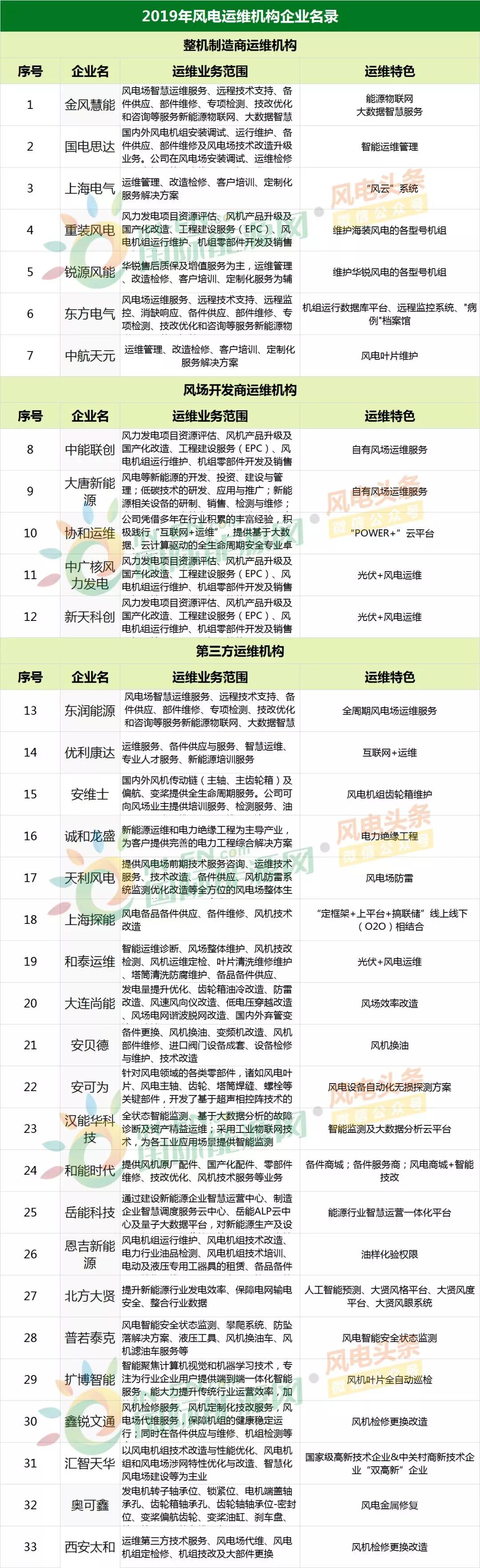 新澳天天开奖资料大全三十三期｜数据解释说明规划