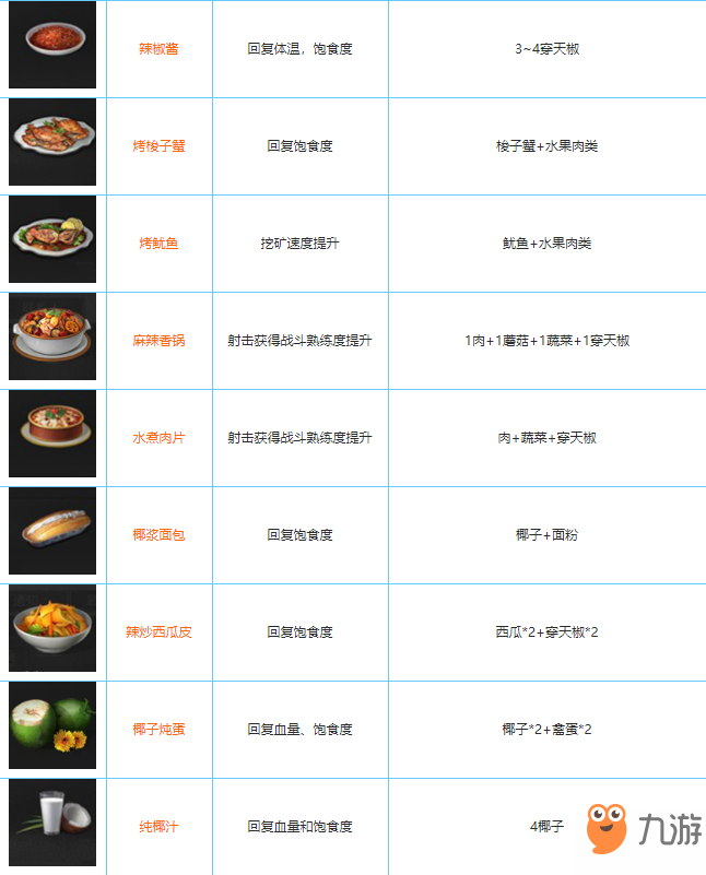 明日之后最新食谱探索，美食无限可能大全