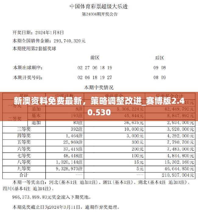 2024新澳最准确资料,收益成语分析落实_The68.203