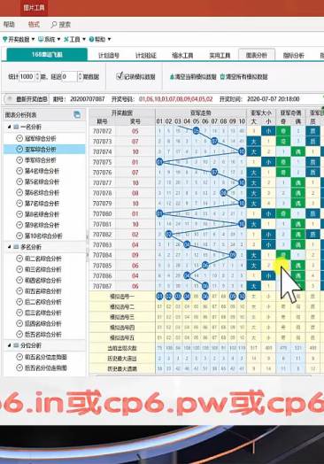 新澳天天彩正版资料的背景故事,数据分析引导决策_升级版21.621