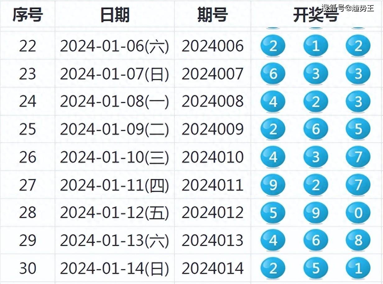 2024新澳历史开奖,详细解读落实方案_suite68.932