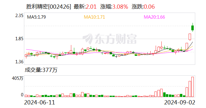 黄大仙免费资料大全最新,科学研究解析说明_DP65.690