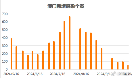 澳门一码一码100准确张子慧｜统计解答解释落实