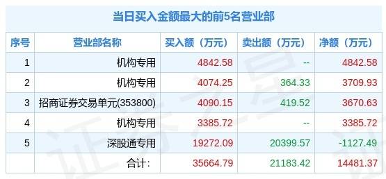 新澳天天开奖免费资料,现状解答解释落实_Q91.544