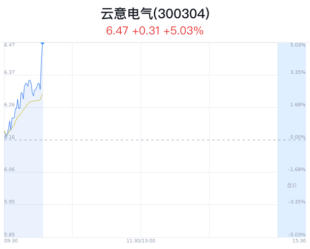 云意电气引领行业变革，塑造未来能源格局新篇章