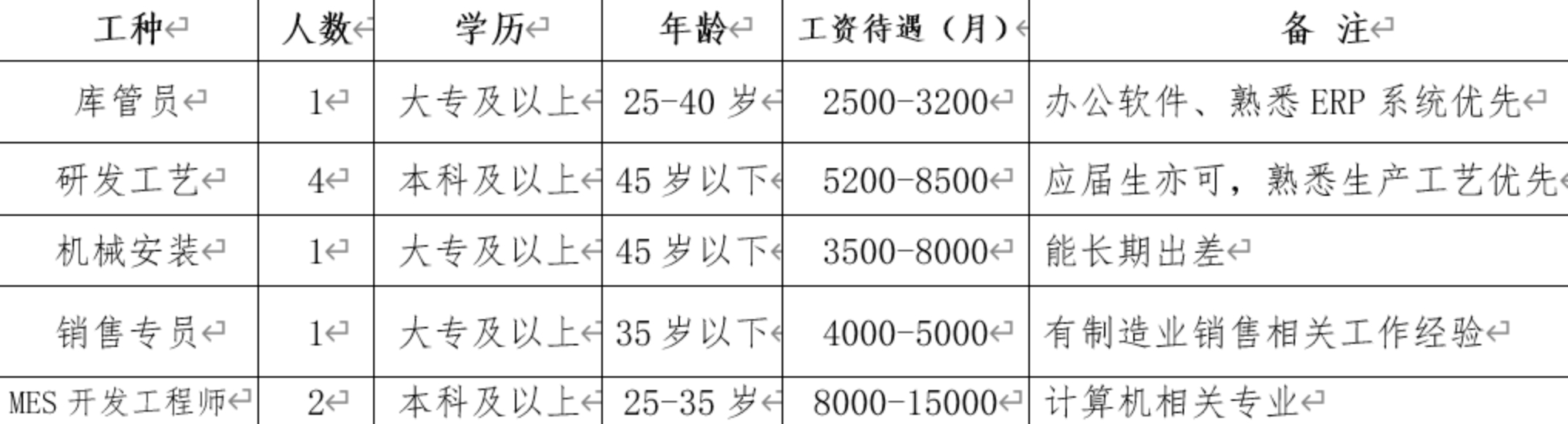 旅顺招聘网最新招聘信息汇总