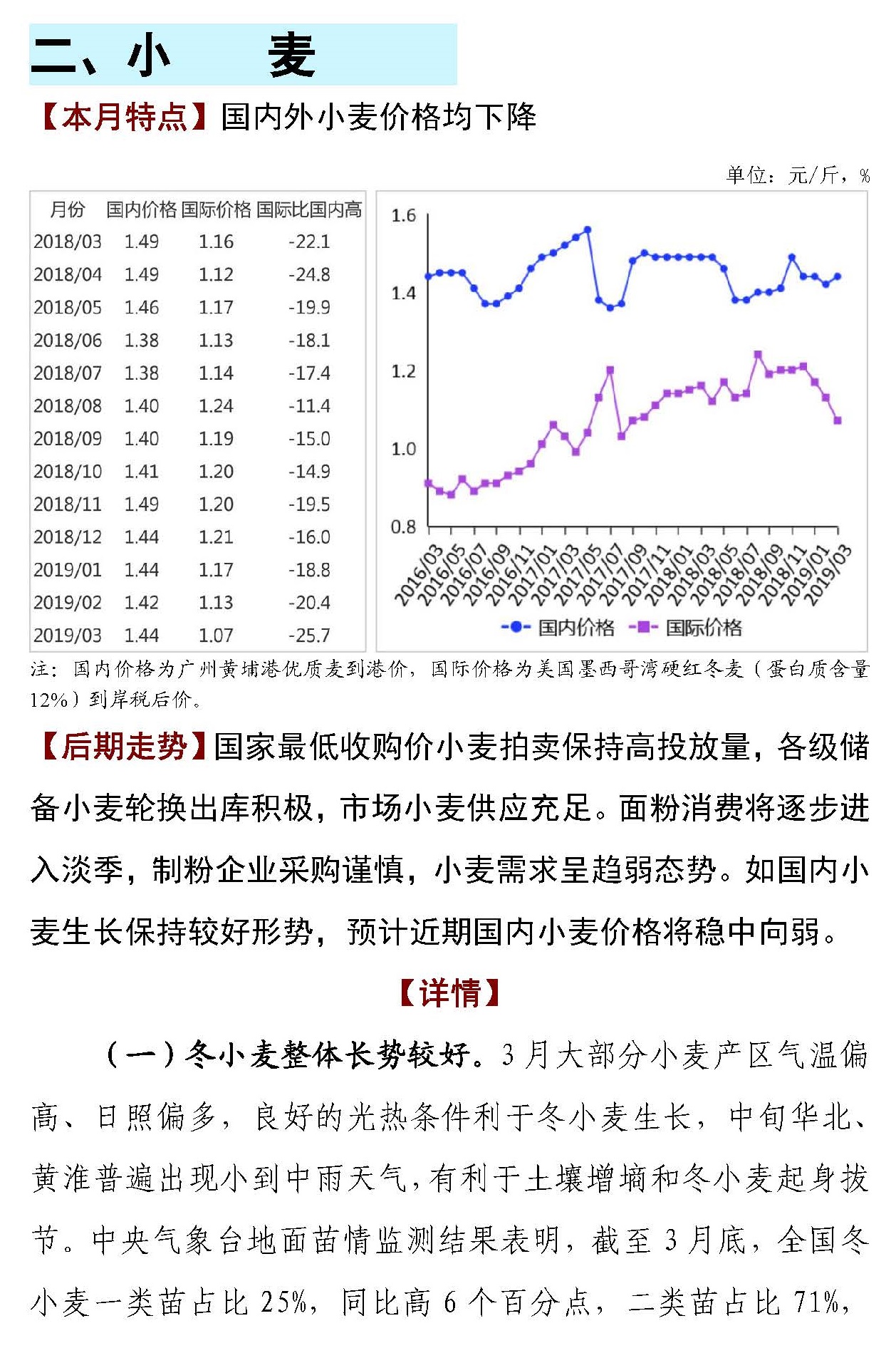 今日小麦价格行情走势图及分析关键因素影响