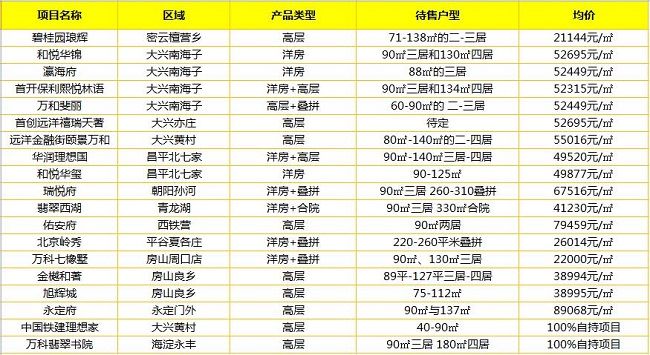 北京最新房价概览，市场走势分析暨购房指南