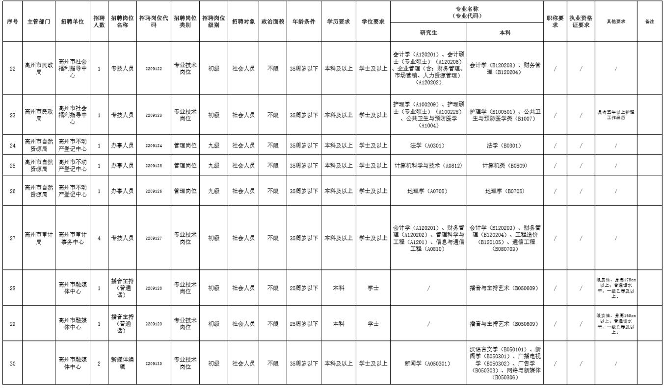 建设工程设计 第10页