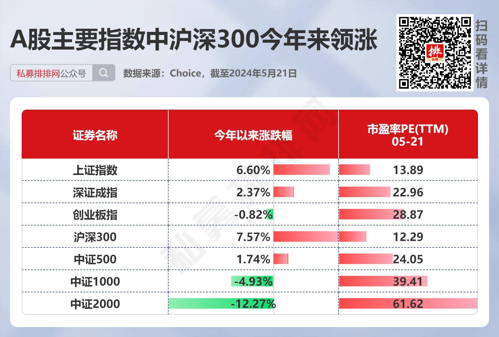 沪深300股票市场趋势及投资机会分析