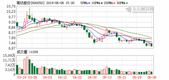 南纺股份最新消息全面解读