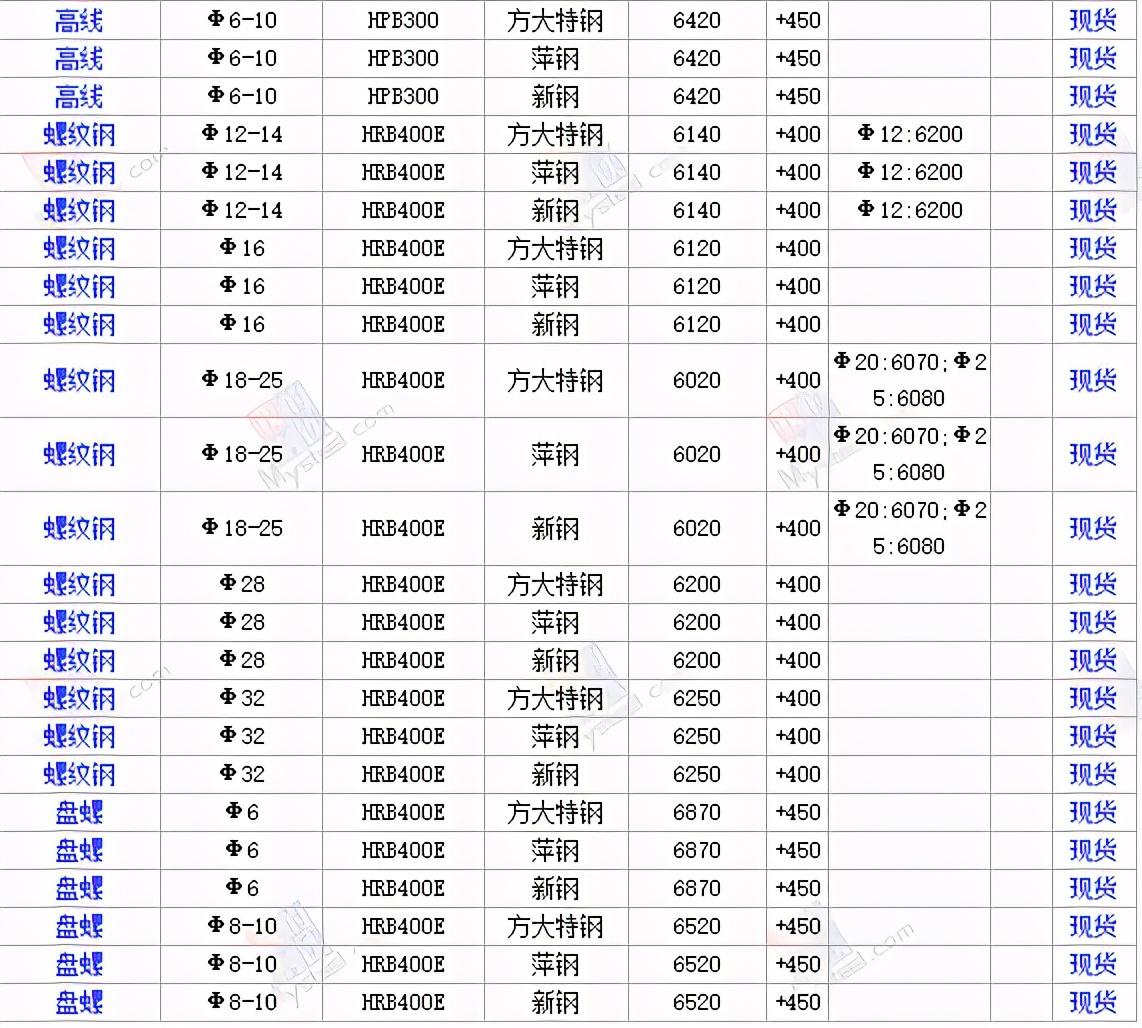 建设工程施工 第8页