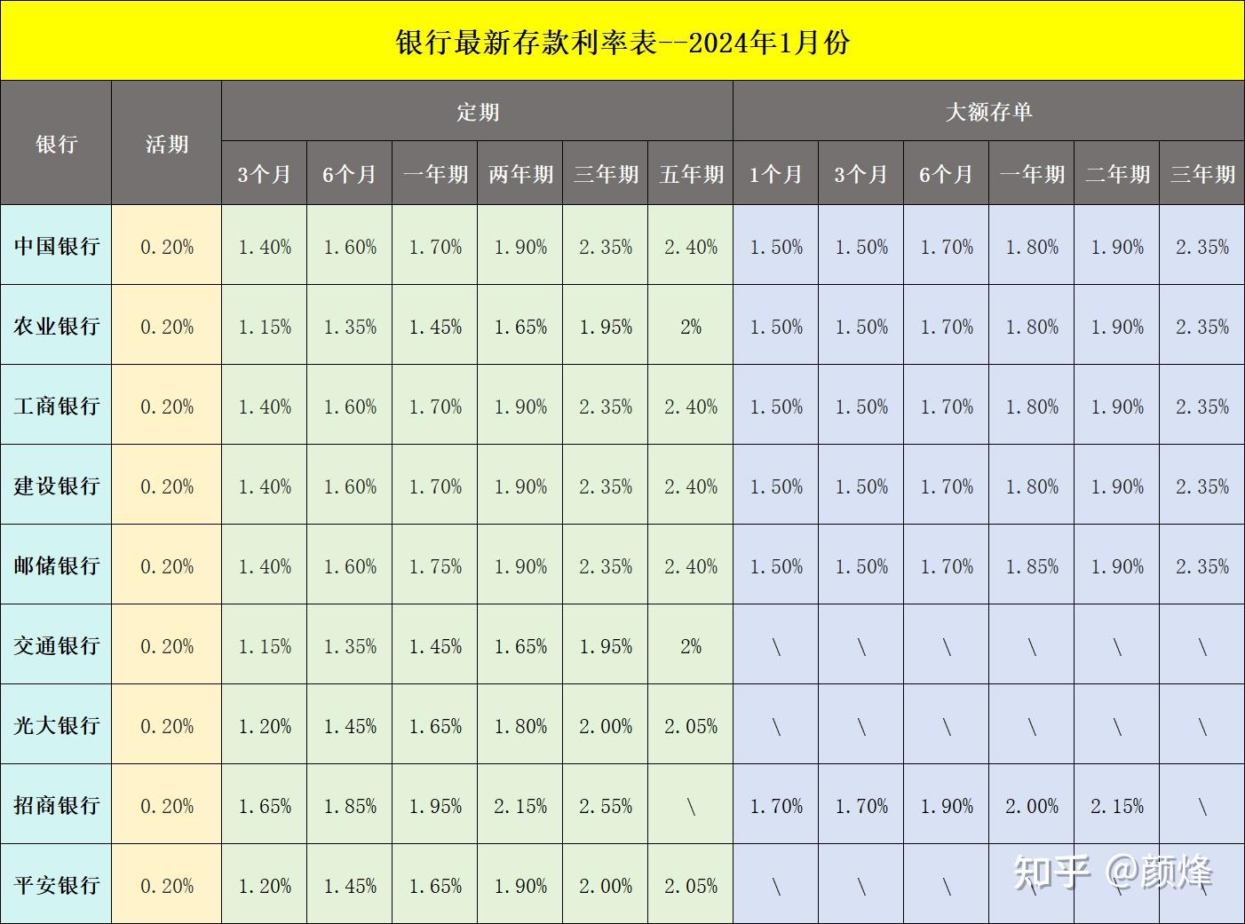 最新定期存款利率表揭秘，金融市场的变化与机遇洞察