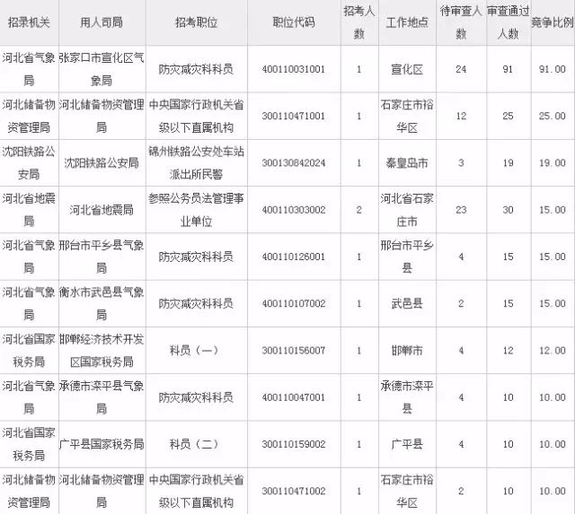 公务员最新体检标准及其深远影响