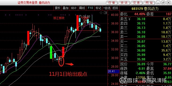 金融市场套利新机遇揭秘，探索盈利新路径