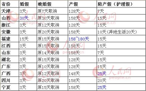 上海最新产假政策详解