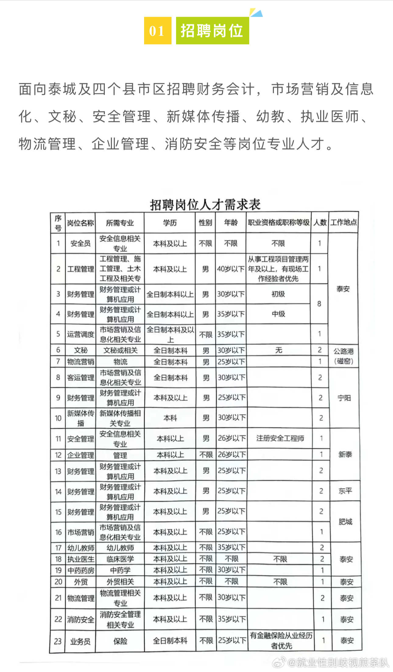 榆树最新招聘动态，机会与挑战同步更新