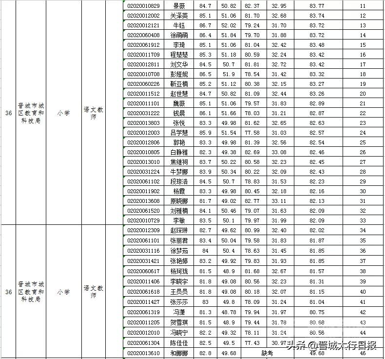 晋城最新招聘动态与职业发展机遇概览