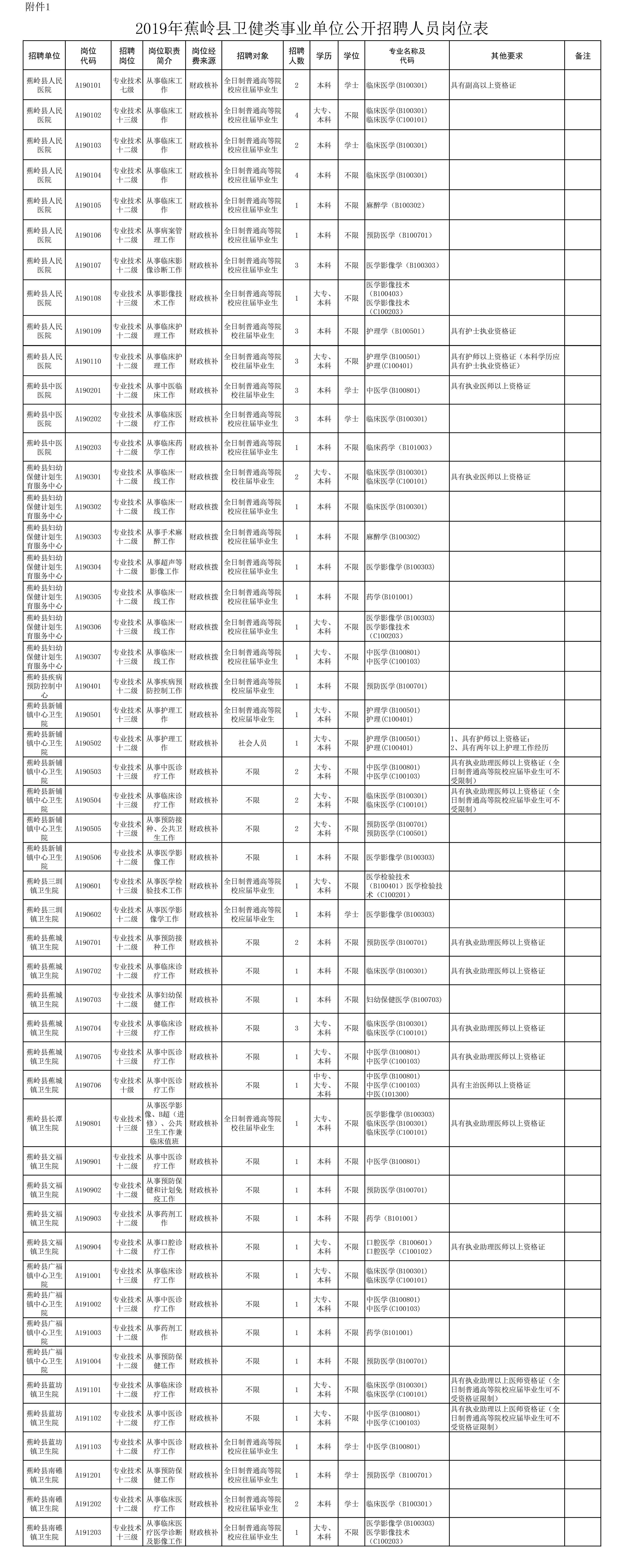 蕉岭最新招聘信息汇总