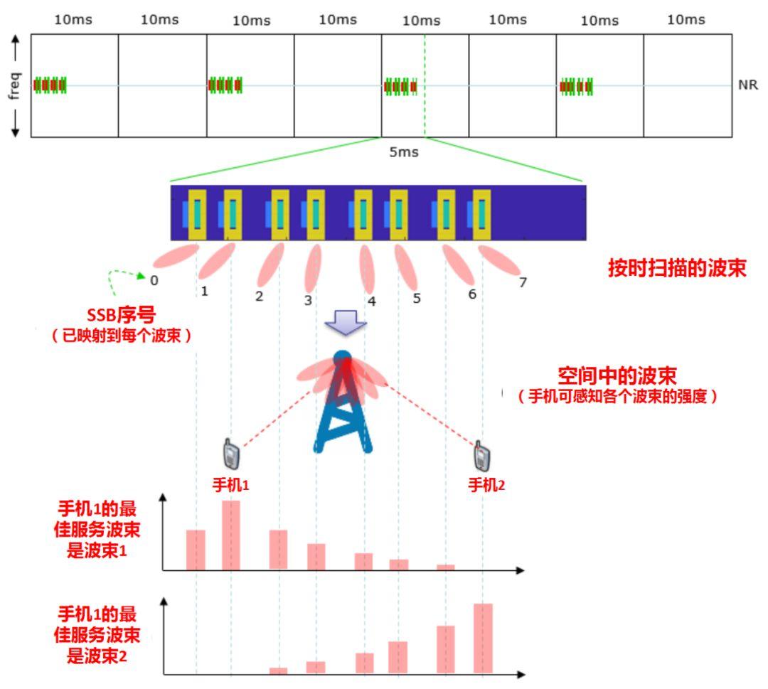 科技与时尚融合之作，最新手机SSS亮相市场