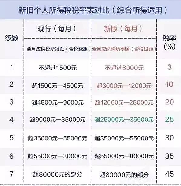 最新个税工资表全面解读