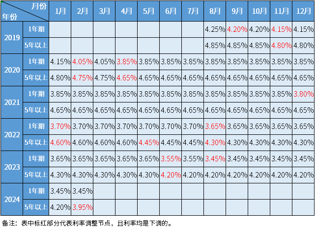 人民银行最新基准利率，影响及未来展望