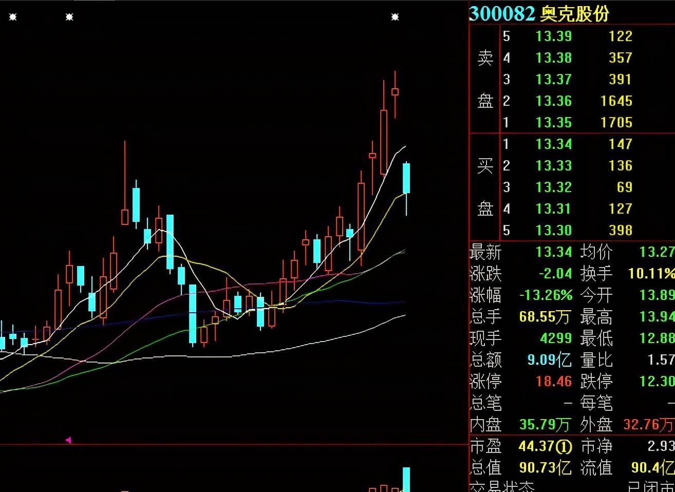 奥克股份最新消息全面解读